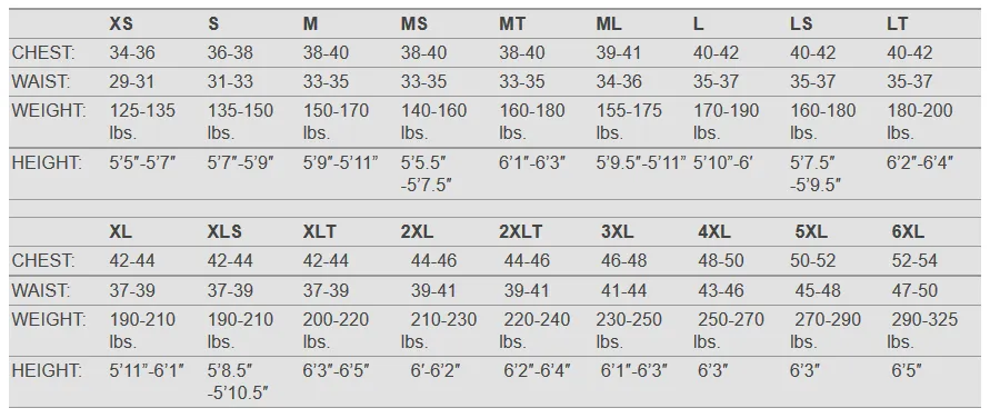 Henderson Men's 7mm Aqualock Fullsuit Wetsuit